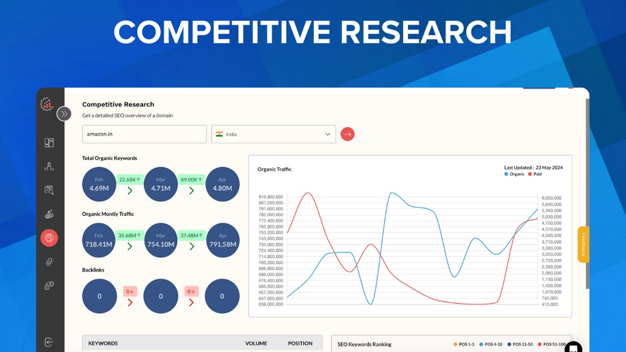 Khám phá RanksPro Nền tảng SEO tất cả trong một của bạn để nghiên cứu từ khóa, theo dõi xếp hạng và thông tin chi tiết về đối thủ cạnh tranh