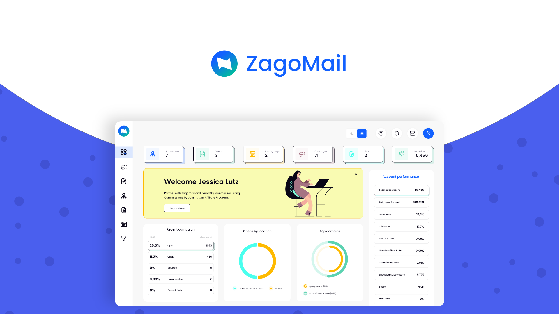 Nền tảng tiếp thị qua email Zagomail không lặp lại để thiết kế email, tự động hóa các chiến dịch và phát triển doanh nghiệp của bạn