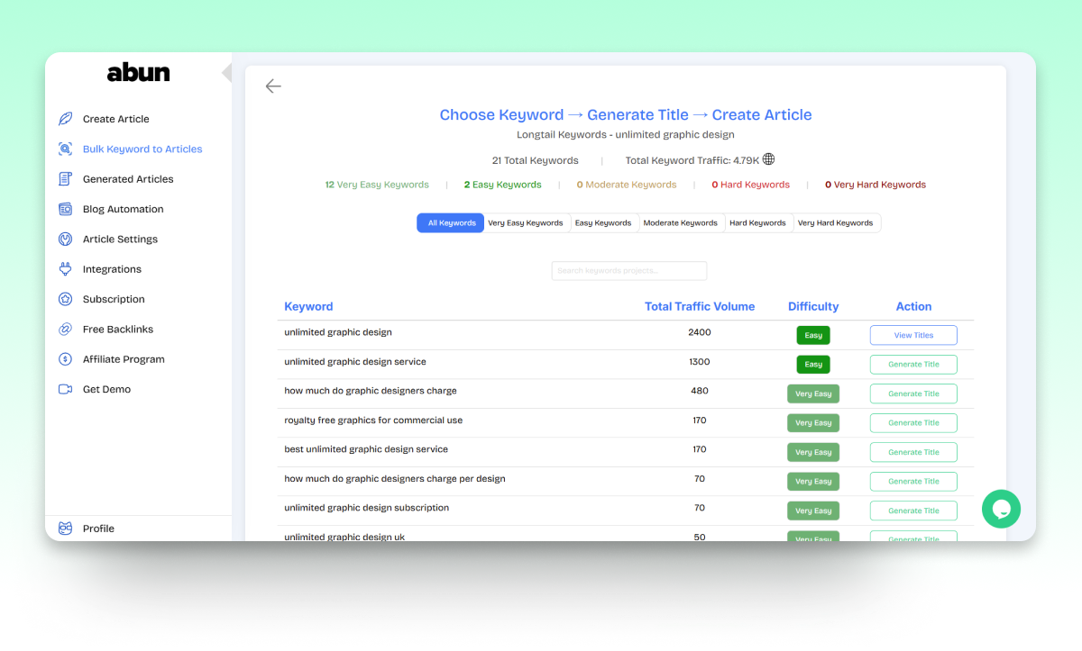Tăng thứ hạng trang web với công cụ tạo nội dung SEO dựa trên AI
