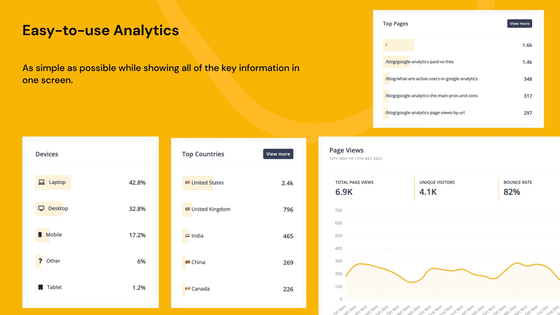 Thay thế Google Analytics đơn giản Phân tích dữ liệu trang web dễ dàng