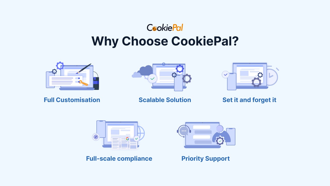Quản lý quyền riêng tư người dùng liền mạch để tuân thủ cookie trang web