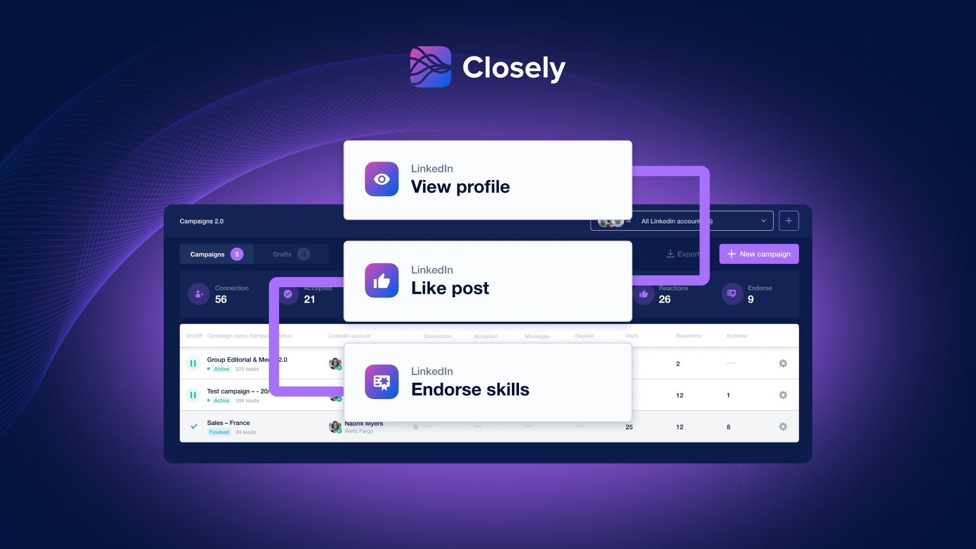 Nền tảng tạo khách hàng tiềm năng B2B không lặp lại với LinkedIn tự động và tiếp cận email