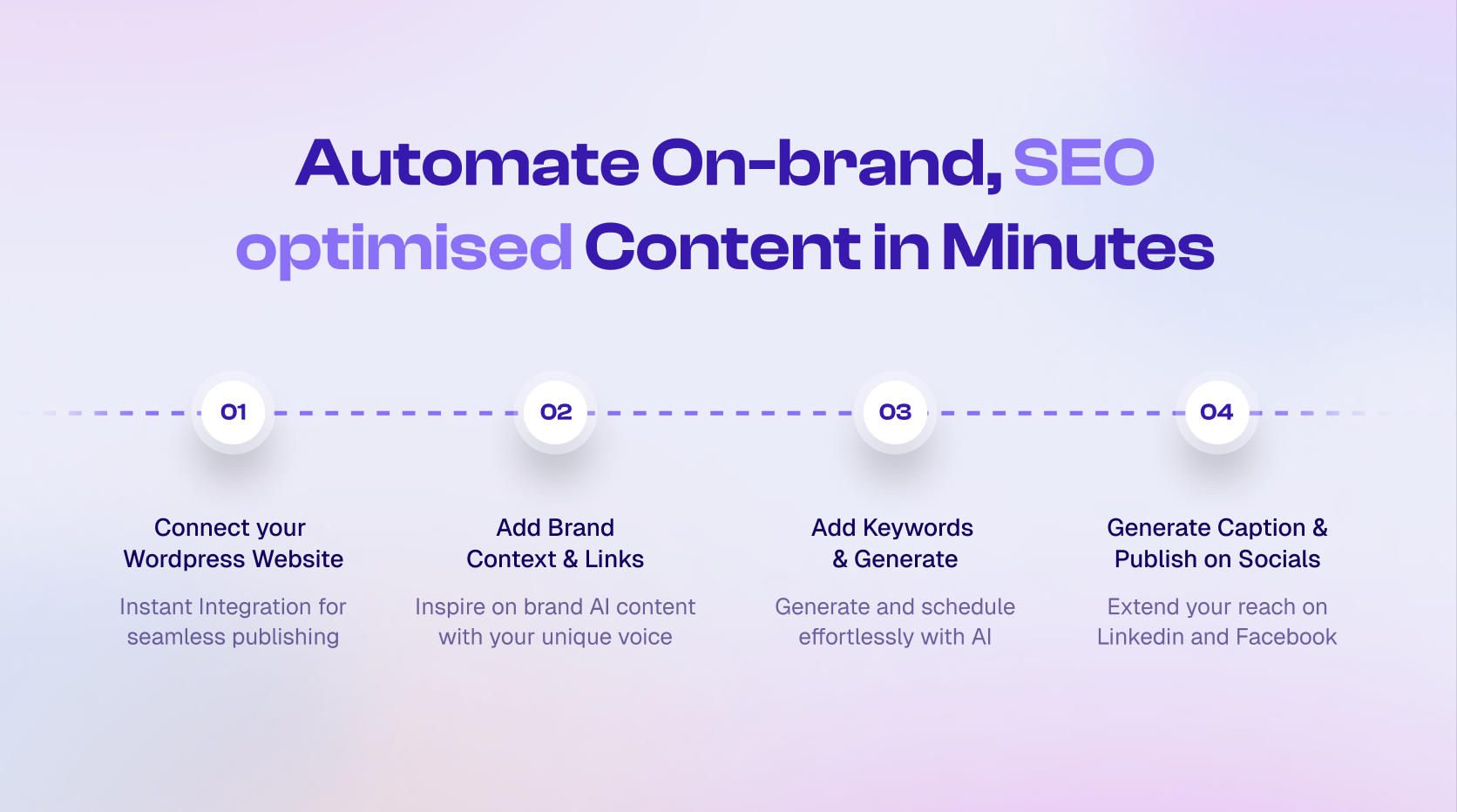 Người viết AI tạo các bài báo SEO về thương hiệu cho WordPress và phương tiện truyền thông xã hội